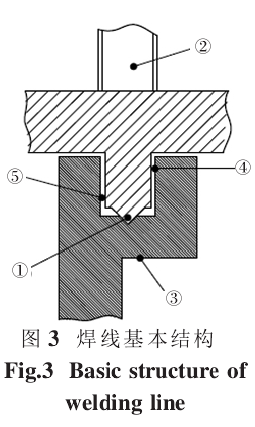超聲波塑料焊接結(jié)構(gòu)設計