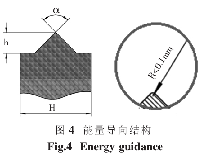 超聲波焊接能量導向結(jié)構(gòu)設計