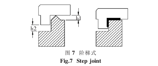 塑料超聲波焊接線設計